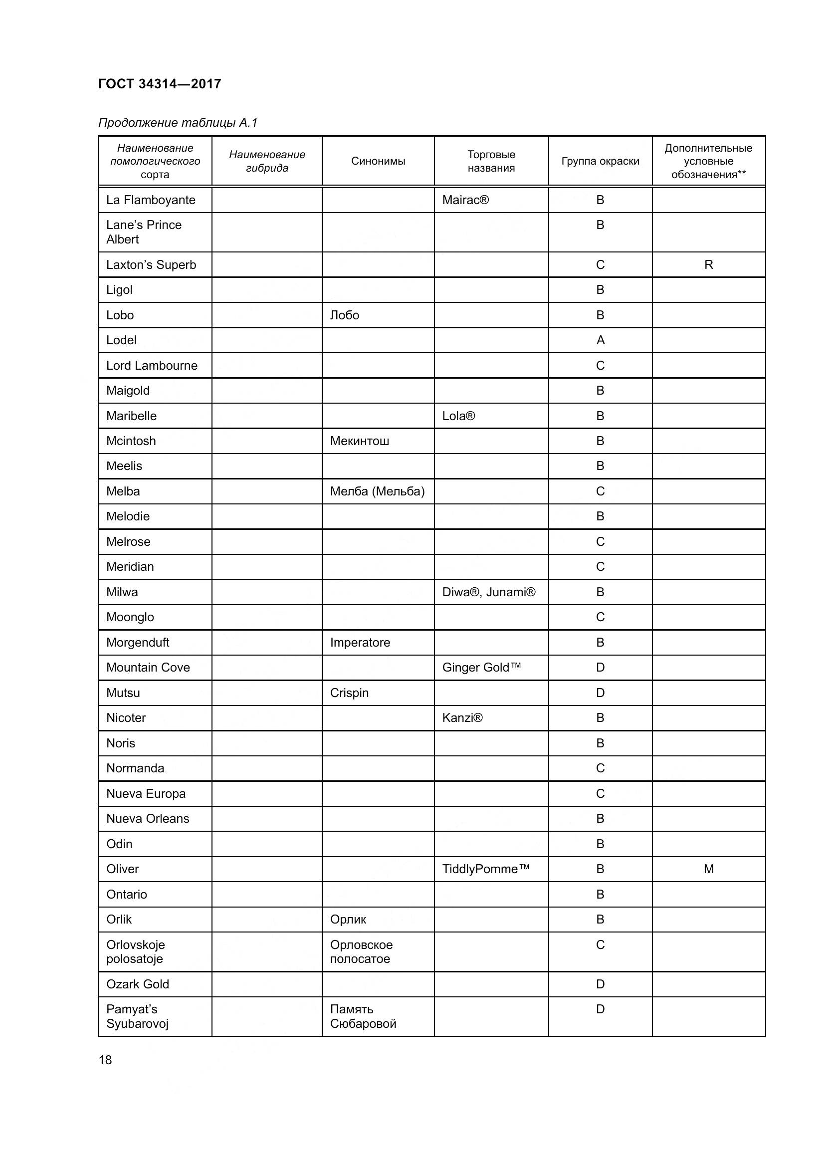 ГОСТ 34314-2017, страница 25