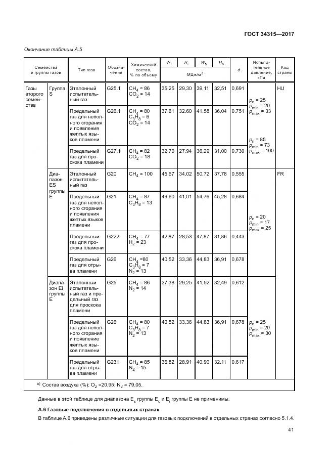 ГОСТ 34315-2017, страница 45