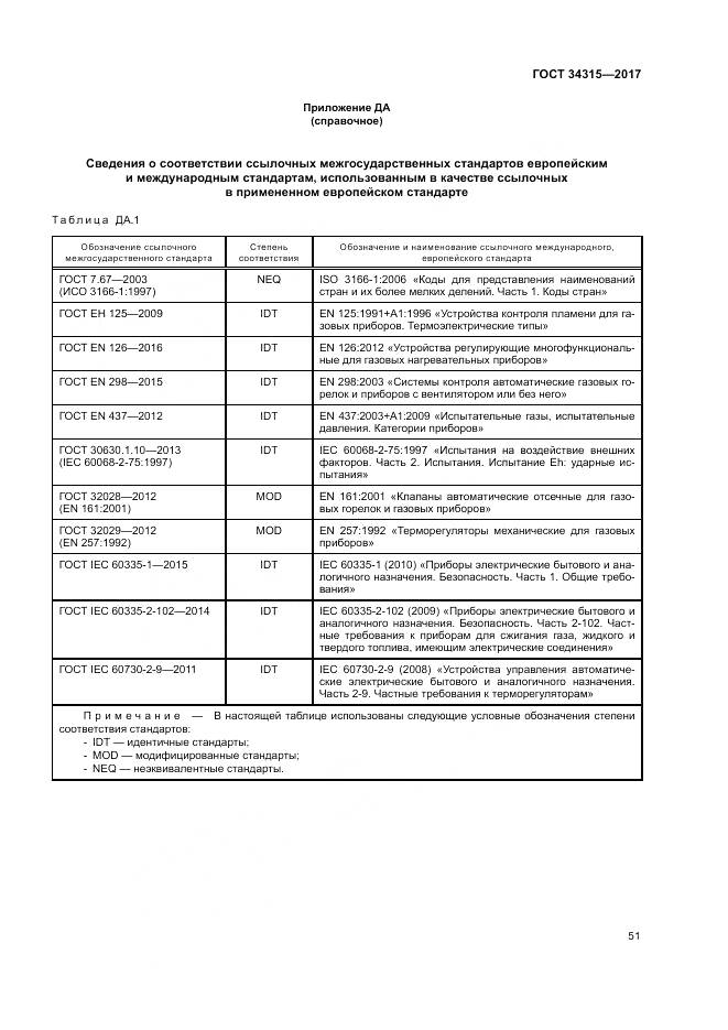ГОСТ 34315-2017, страница 55
