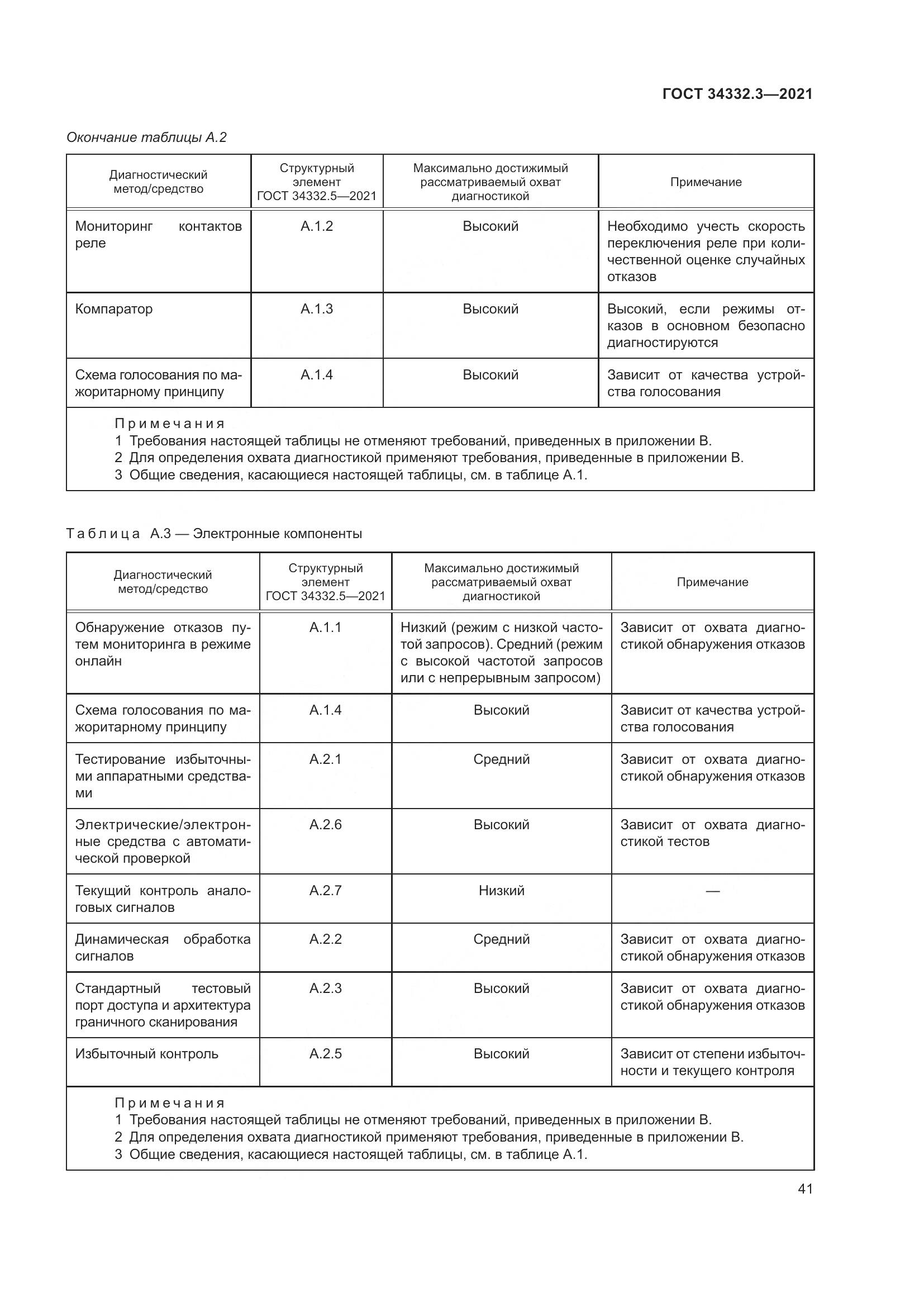 ГОСТ  34332.3-2021, страница 48