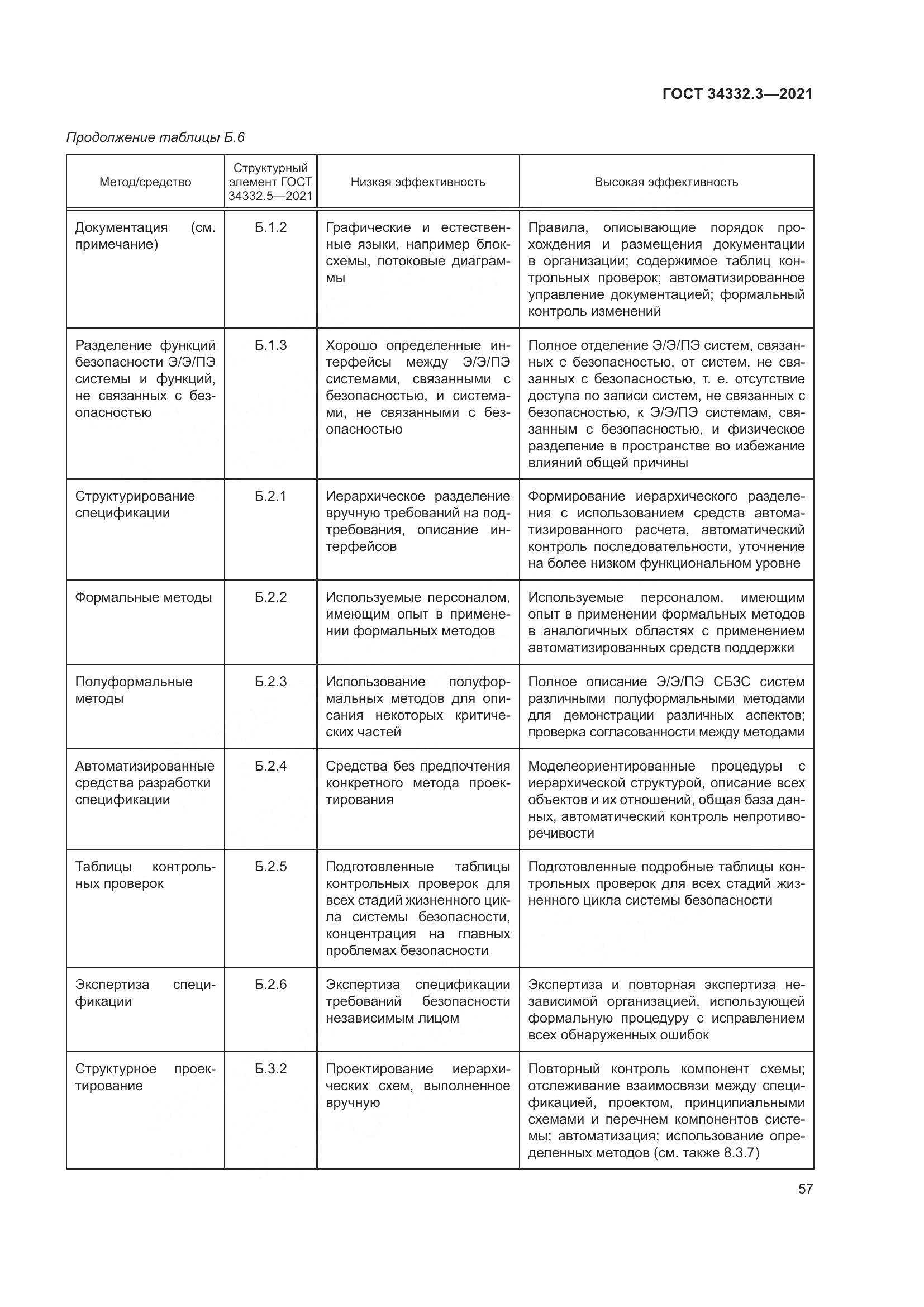 ГОСТ  34332.3-2021, страница 64