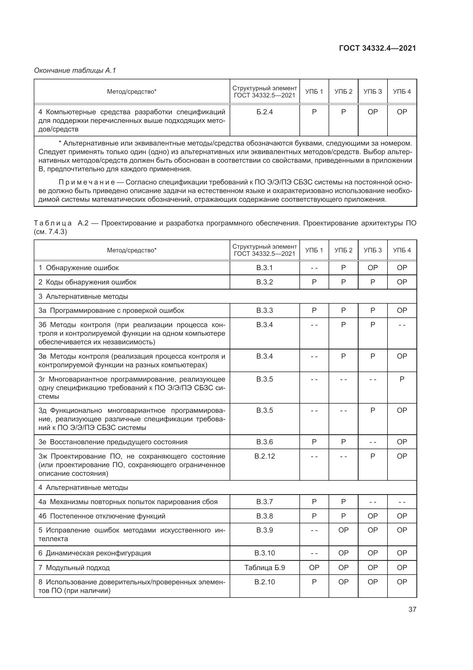 ГОСТ  34332.4-2021, страница 44