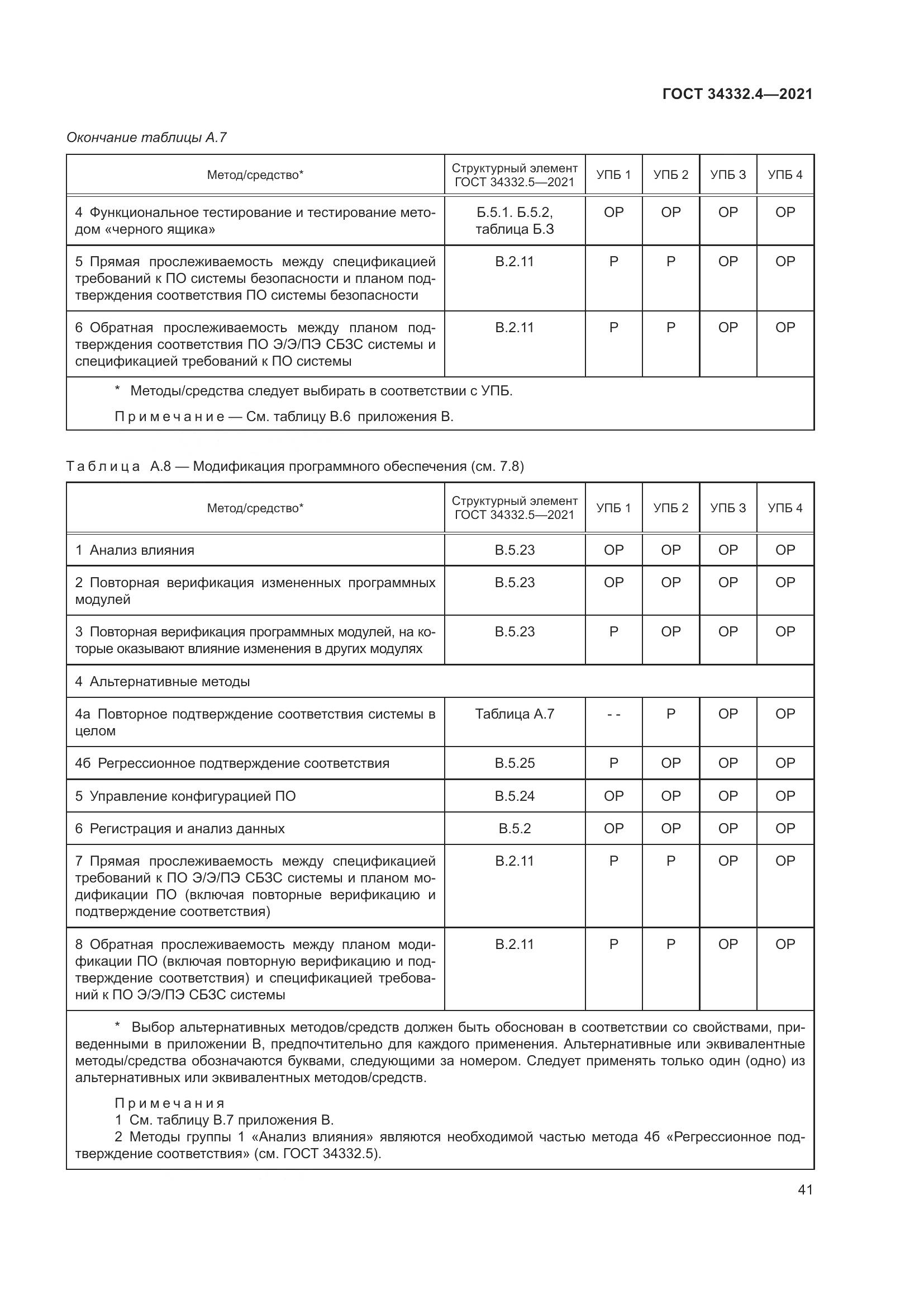 ГОСТ  34332.4-2021, страница 48