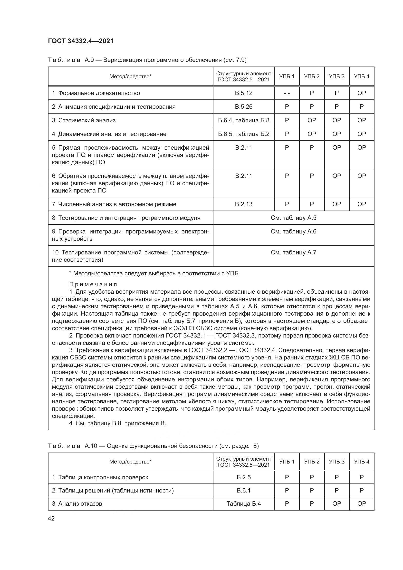 ГОСТ  34332.4-2021, страница 49
