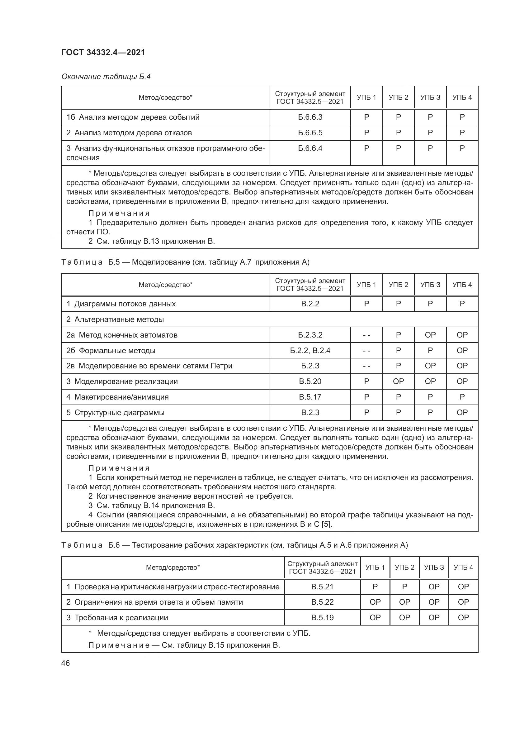 ГОСТ  34332.4-2021, страница 53