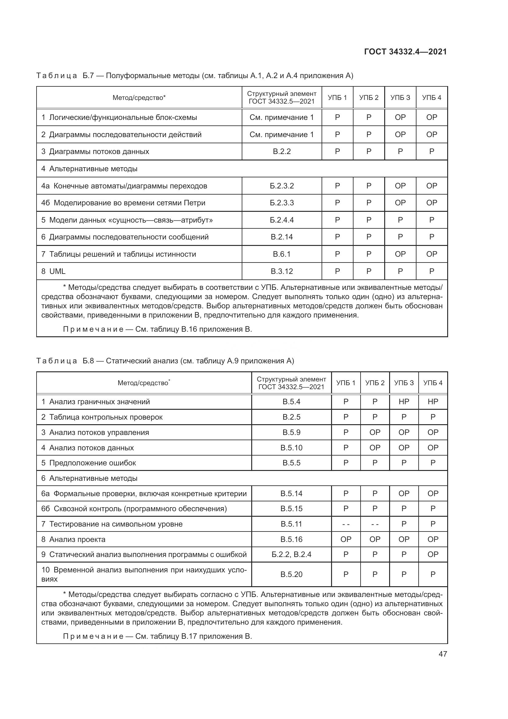ГОСТ  34332.4-2021, страница 54