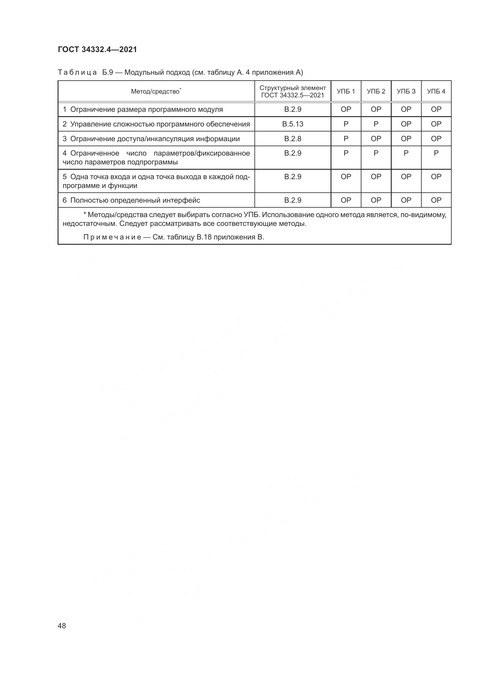 ГОСТ  34332.4-2021, страница 55