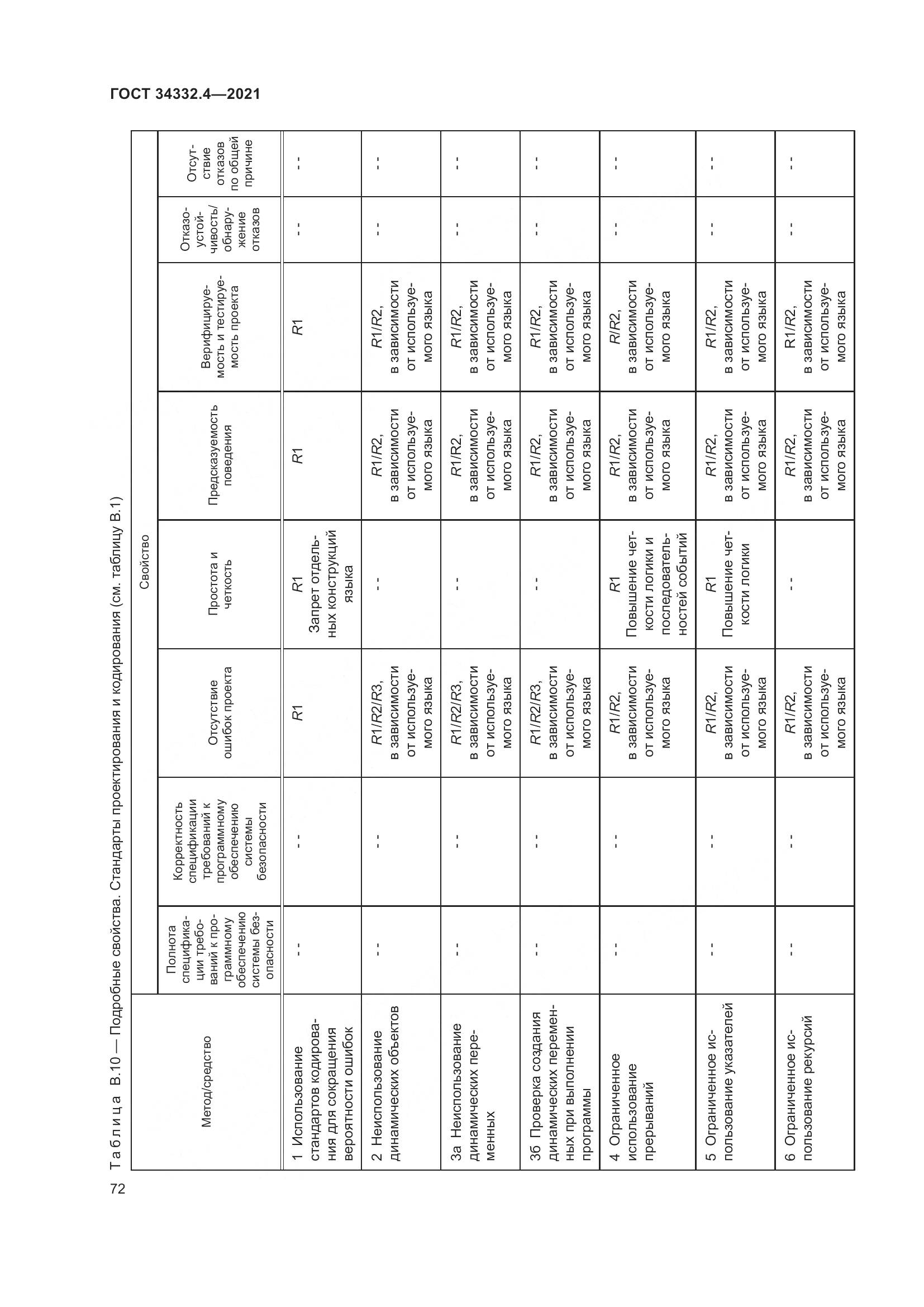 ГОСТ  34332.4-2021, страница 79