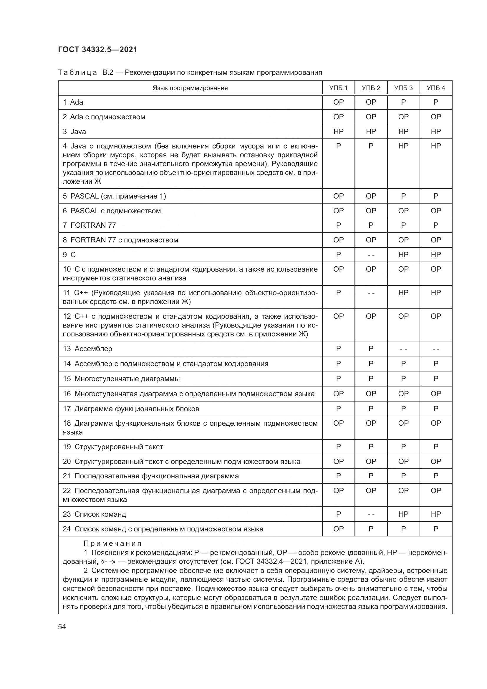 ГОСТ  34332.5-2021, страница 62