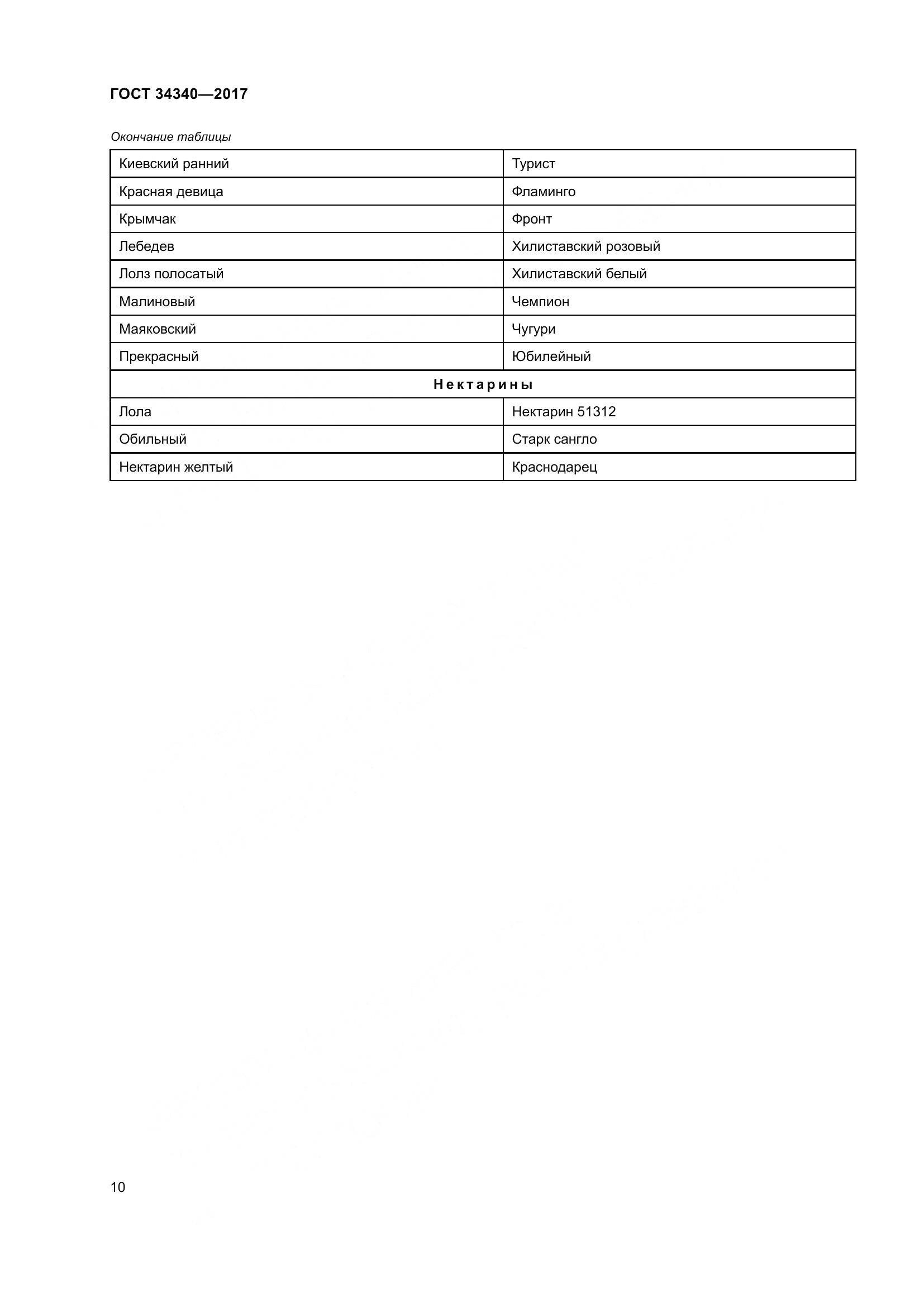 ГОСТ 34340-2017, страница 18