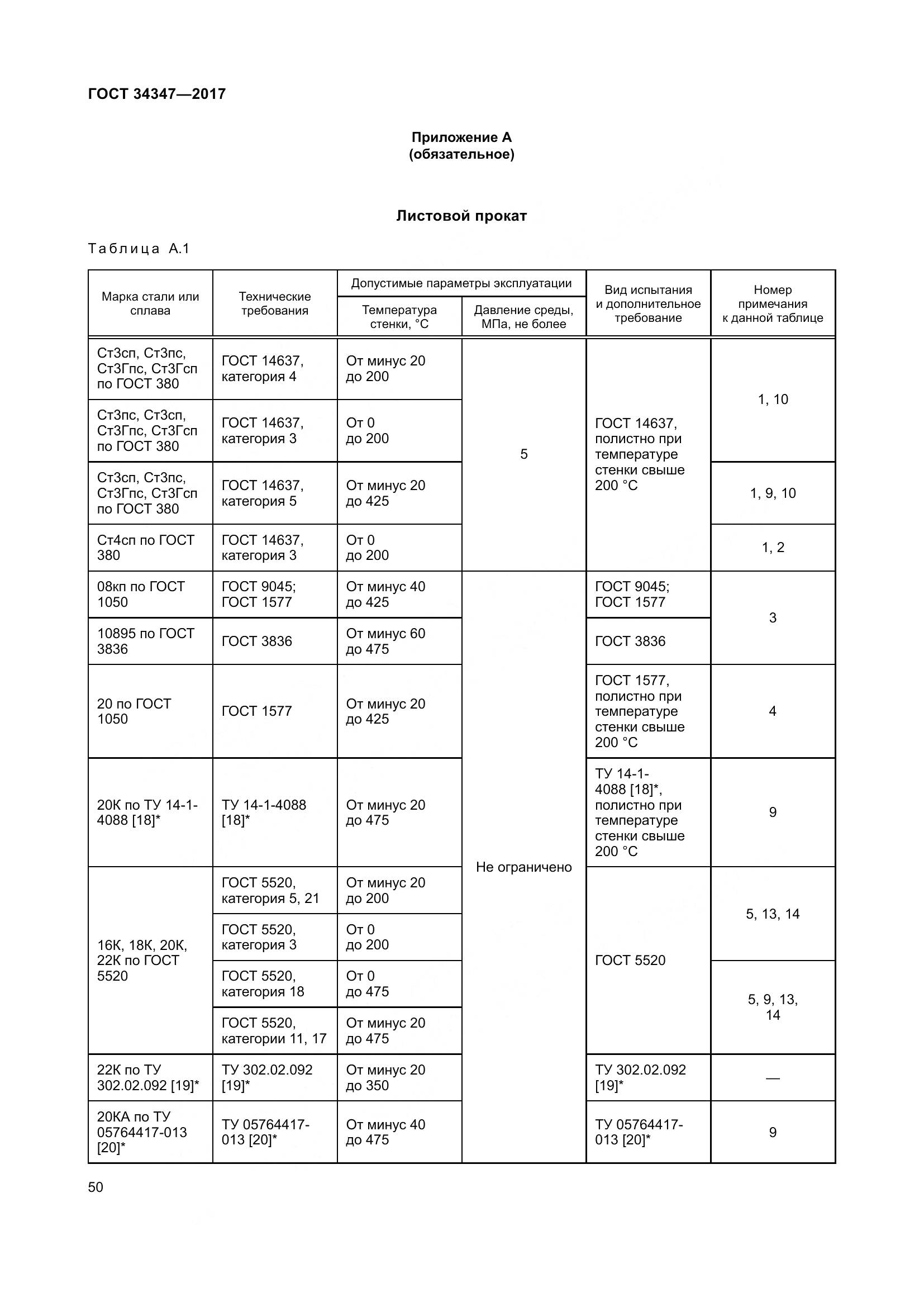 ГОСТ 34347-2017, страница 58
