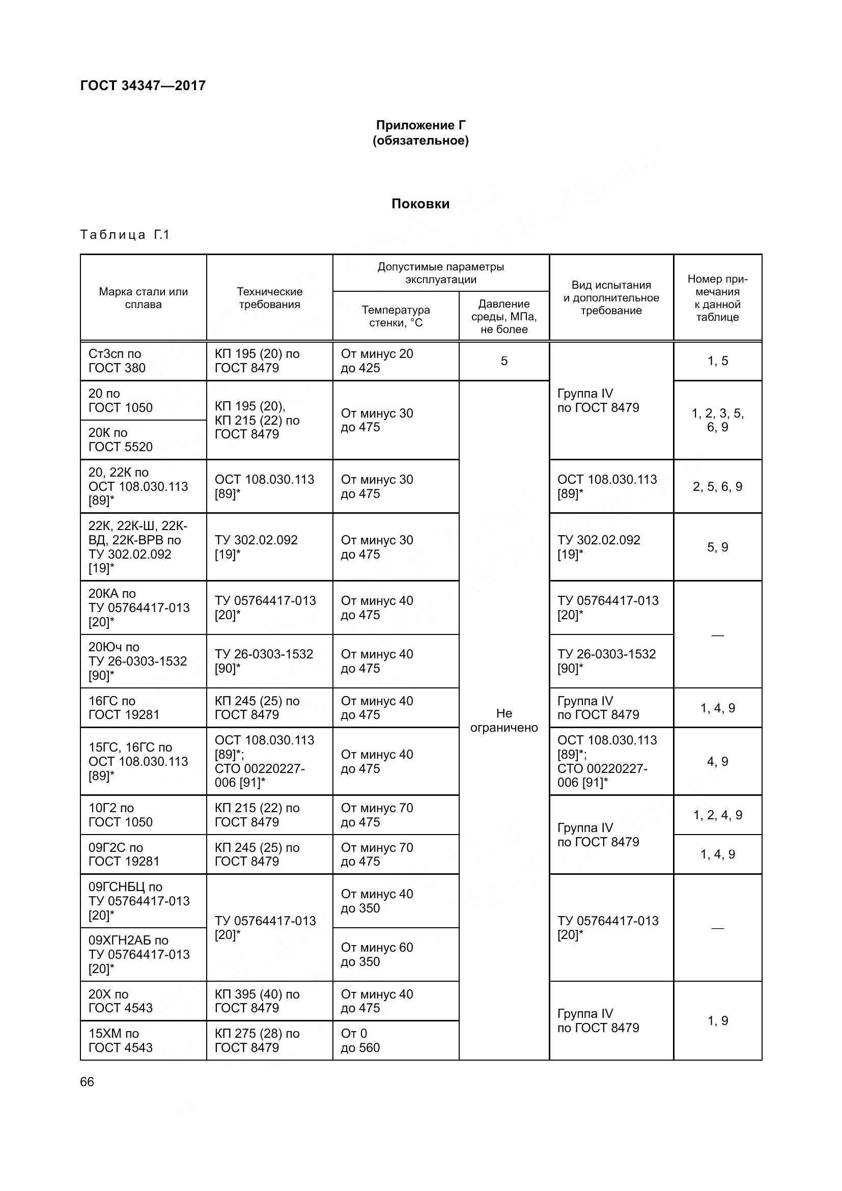 ГОСТ 34347-2017, страница 74
