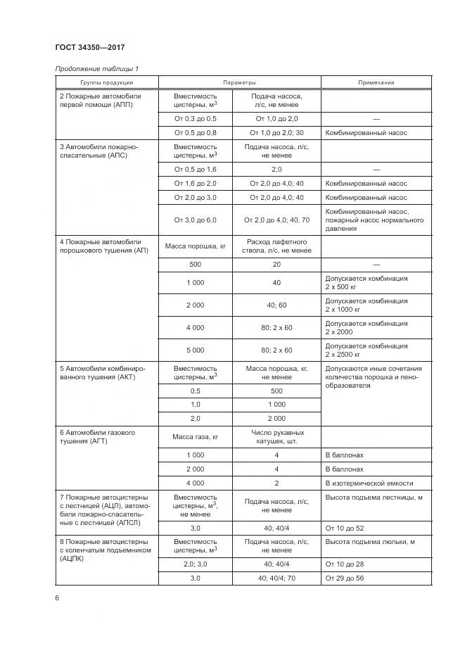 ГОСТ 34350-2017, страница 10