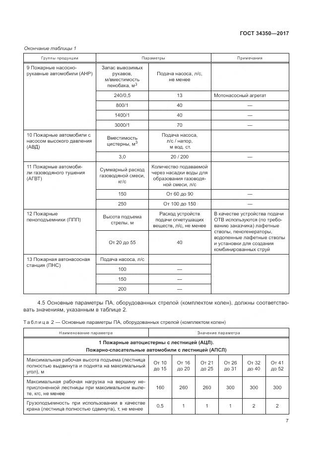 ГОСТ 34350-2017, страница 11