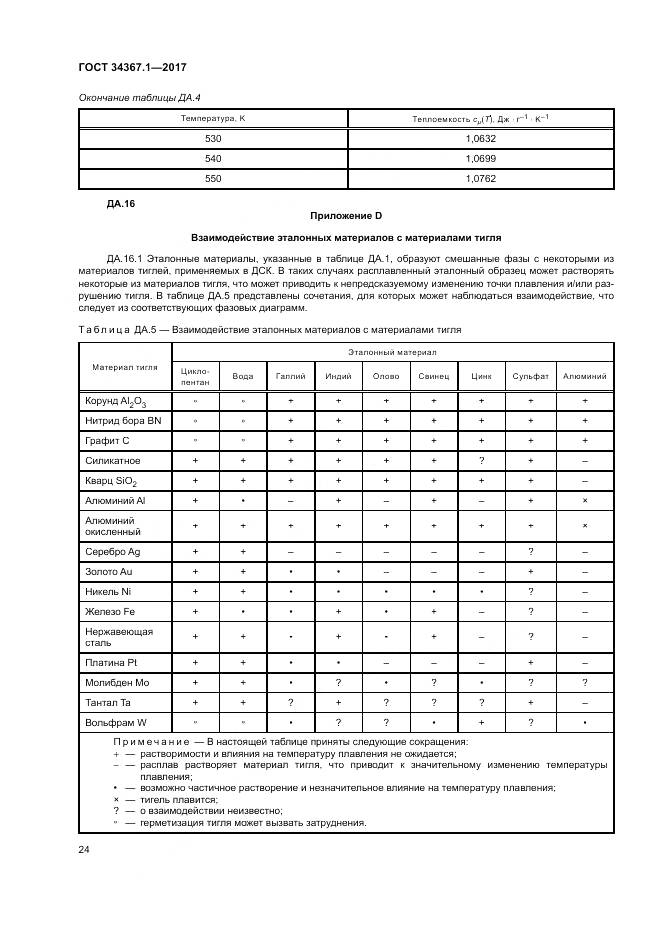 ГОСТ 34367.1-2017, страница 28