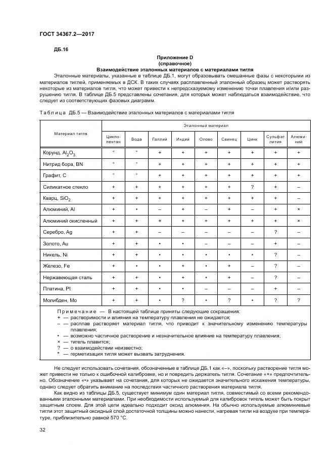 ГОСТ 34367.2-2017, страница 36