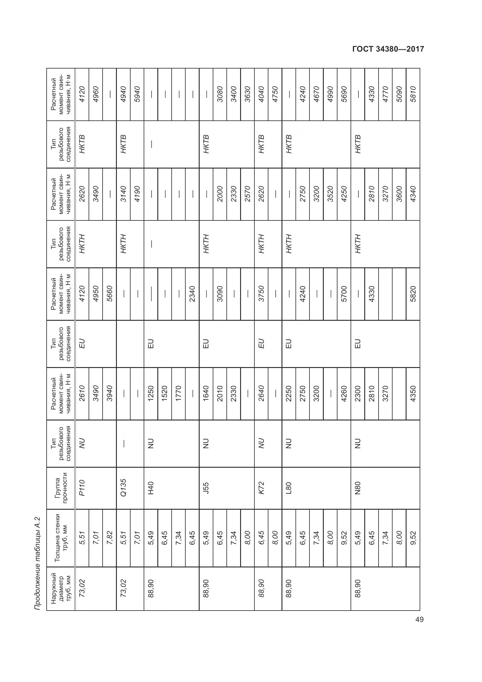 ГОСТ 34380-2017, страница 55