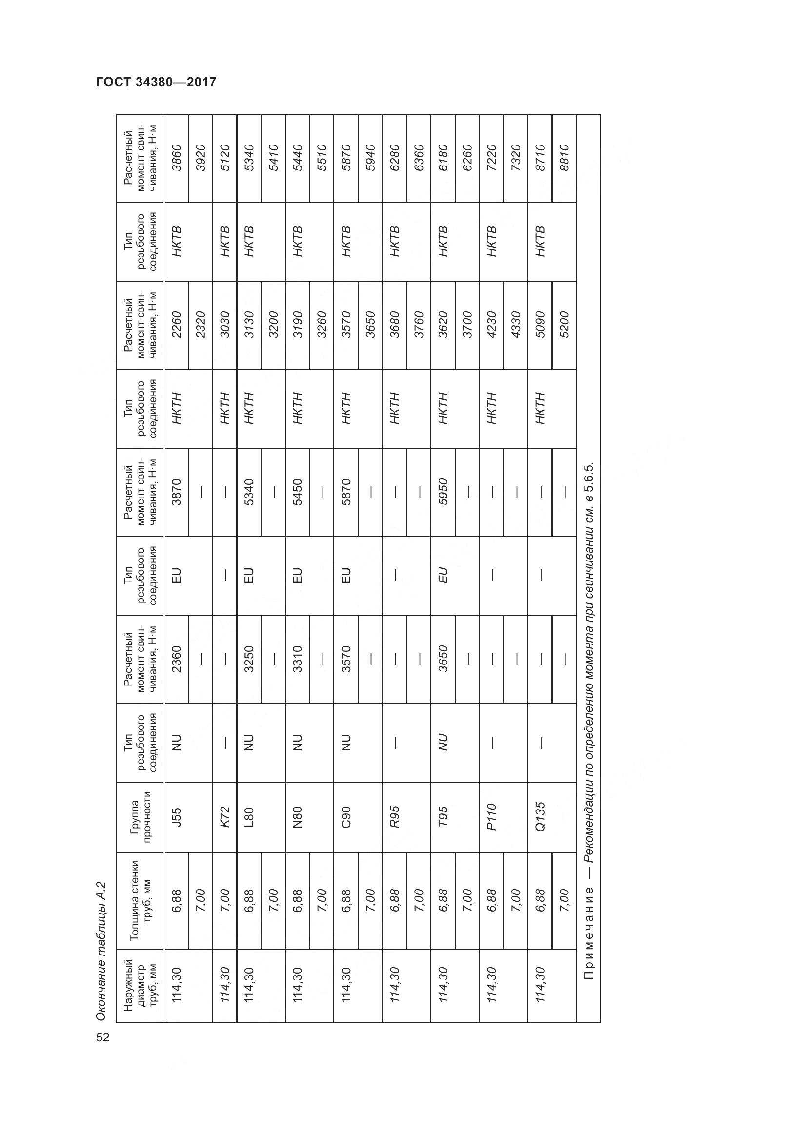 ГОСТ 34380-2017, страница 58