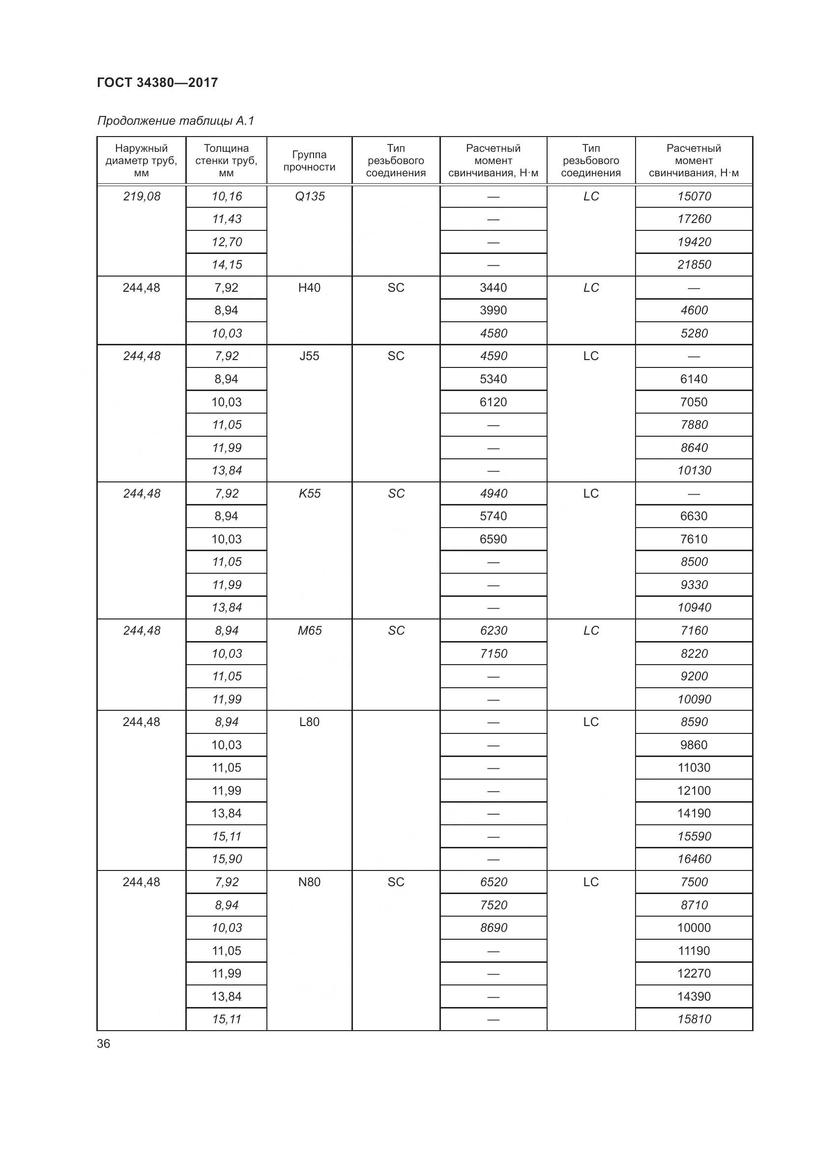 ГОСТ 34380-2017, страница 42