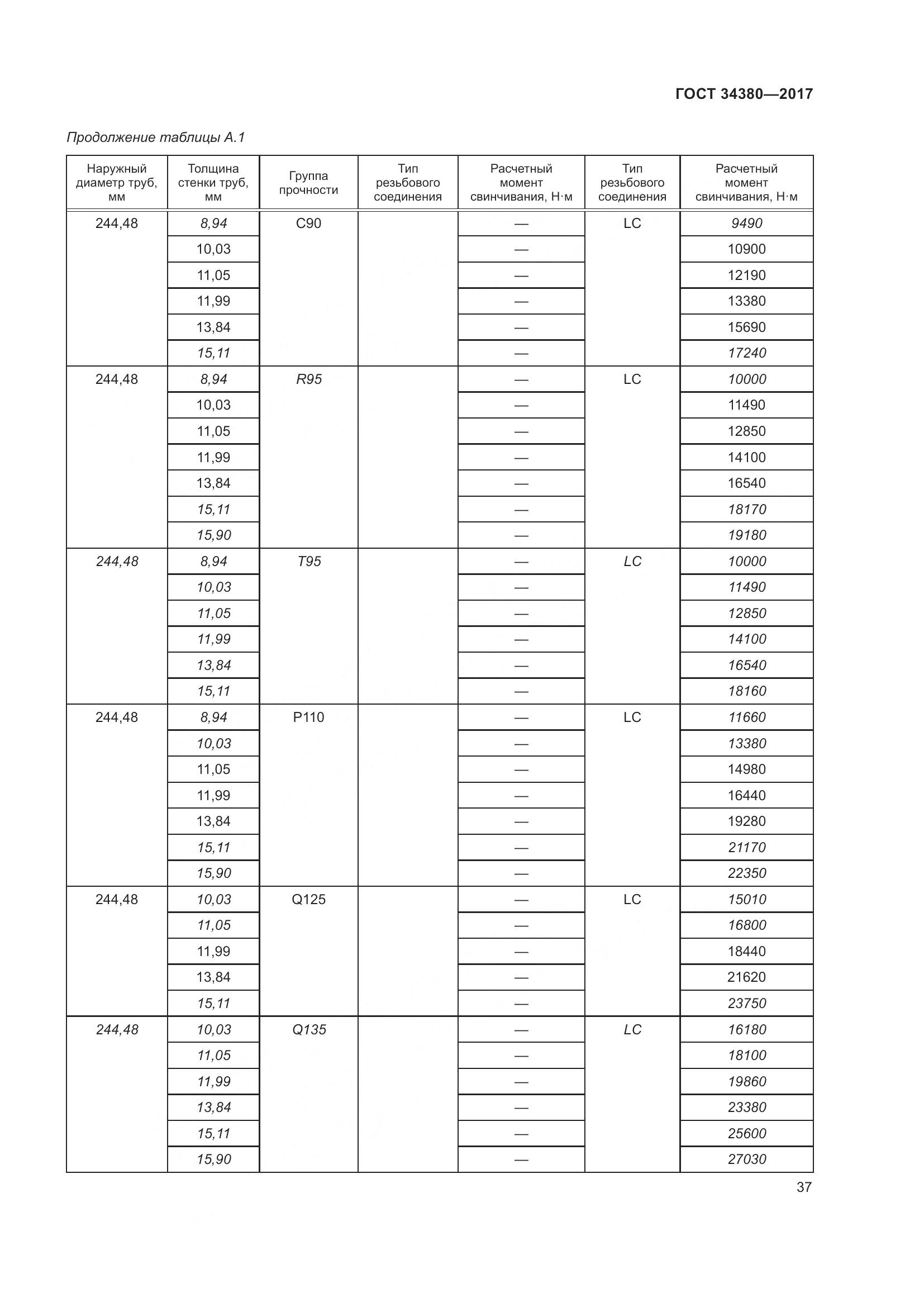 ГОСТ 34380-2017, страница 43