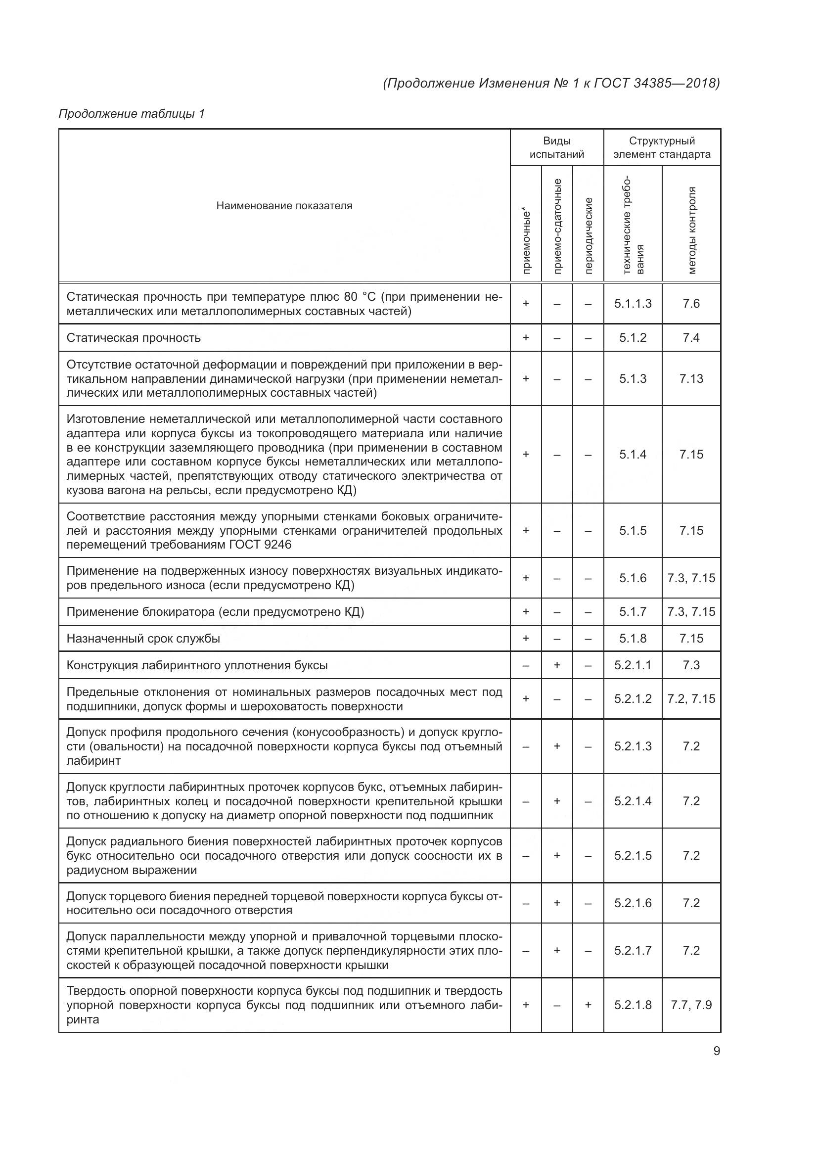 ГОСТ 34385-2018, страница 36
