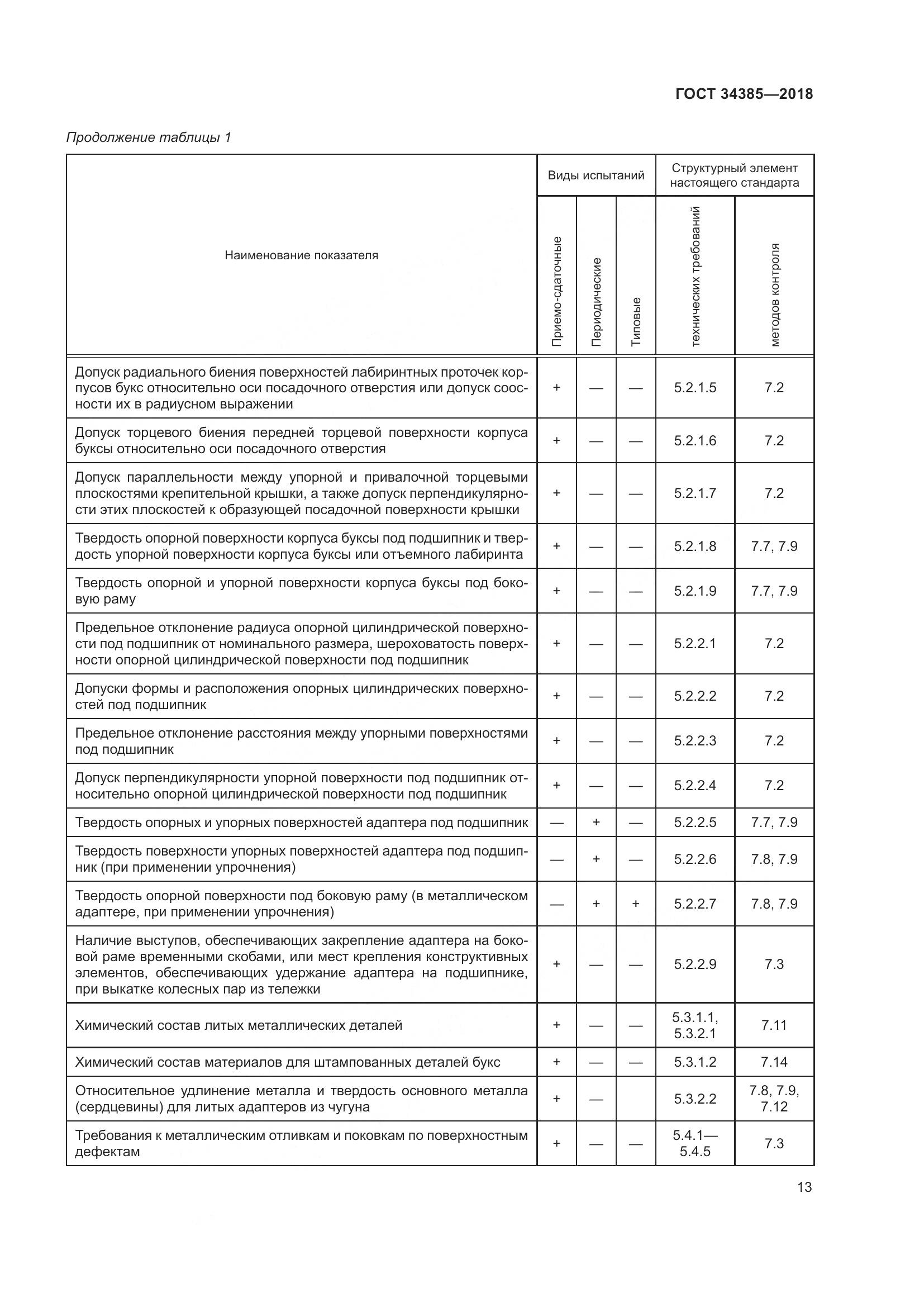 ГОСТ 34385-2018, страница 20