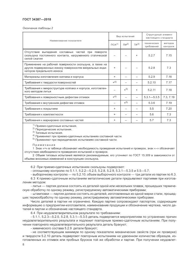 ГОСТ 34387-2018, страница 12