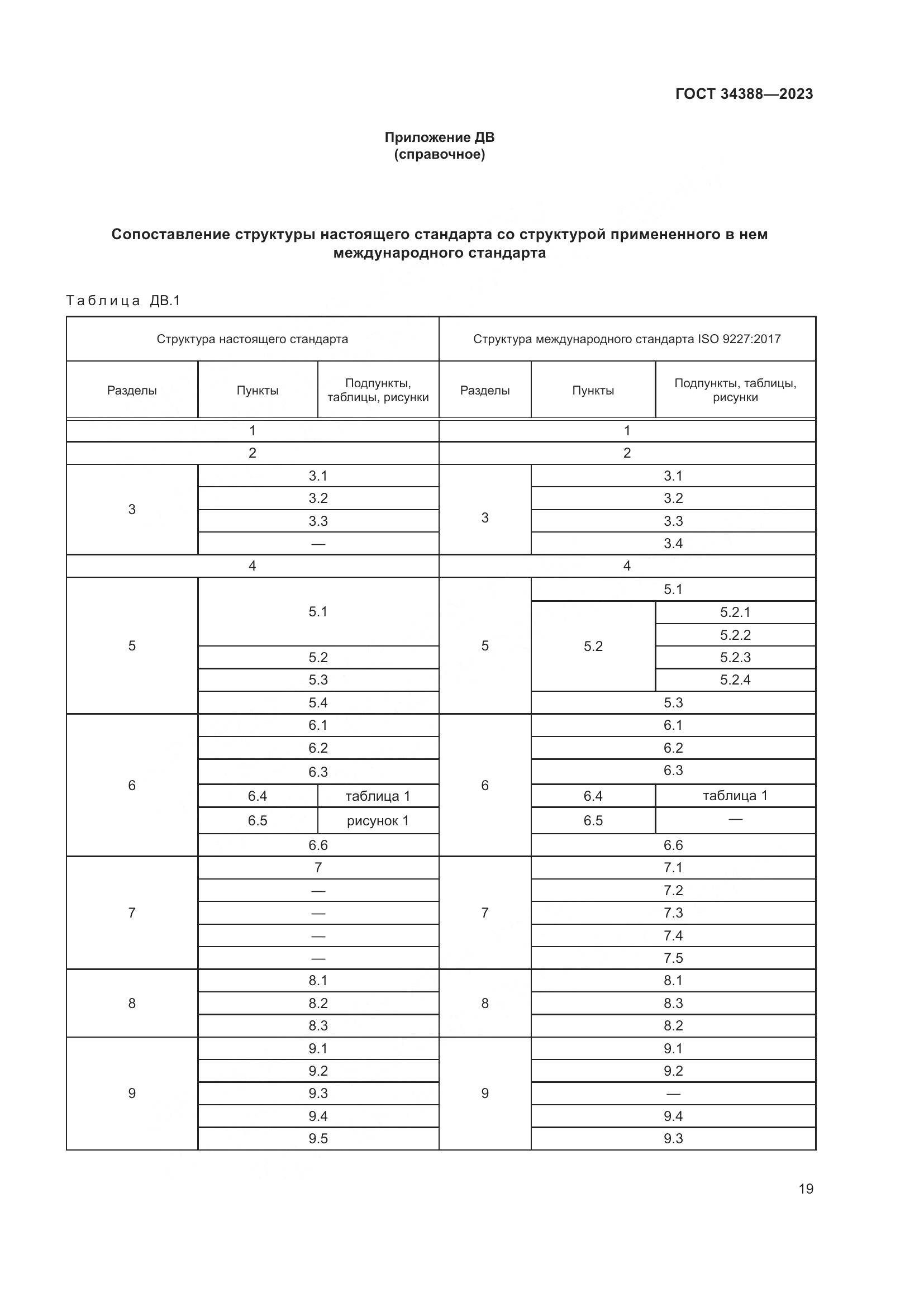 ГОСТ 34388-2023, страница 25