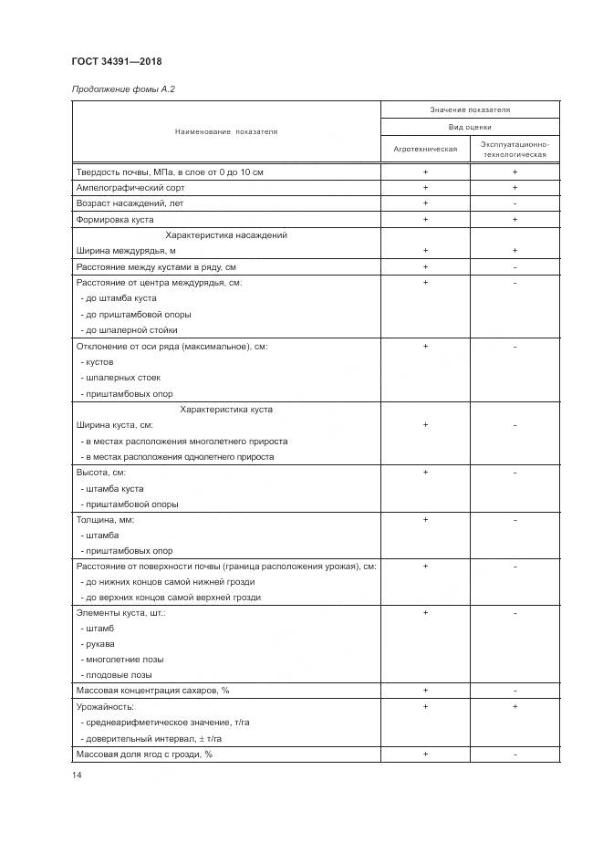 ГОСТ 34391-2018, страница 18