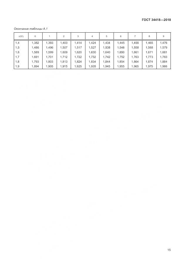 ГОСТ 34418-2018, страница 19