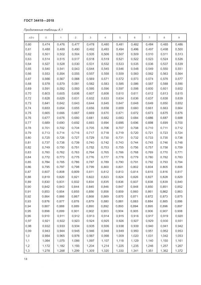 ГОСТ 34418-2018, страница 18