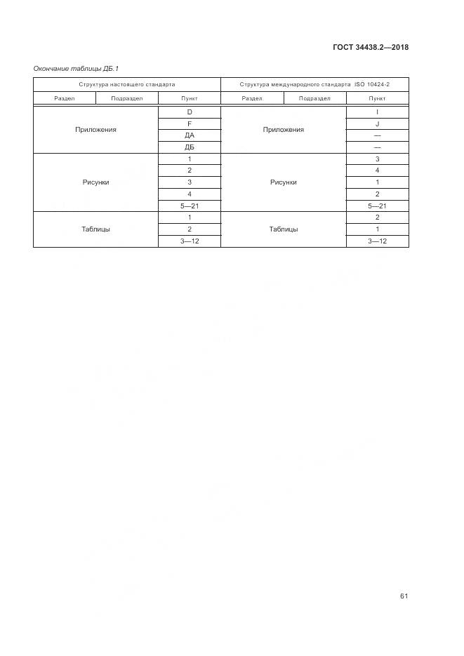 ГОСТ 34438.2-2018, страница 68