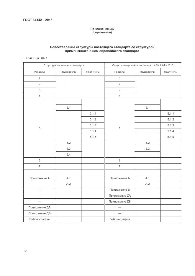 ГОСТ 34442-2018, страница 16