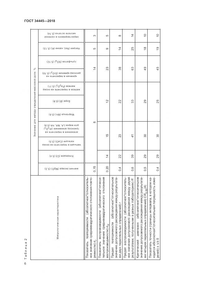 ГОСТ 34445-2018, страница 10