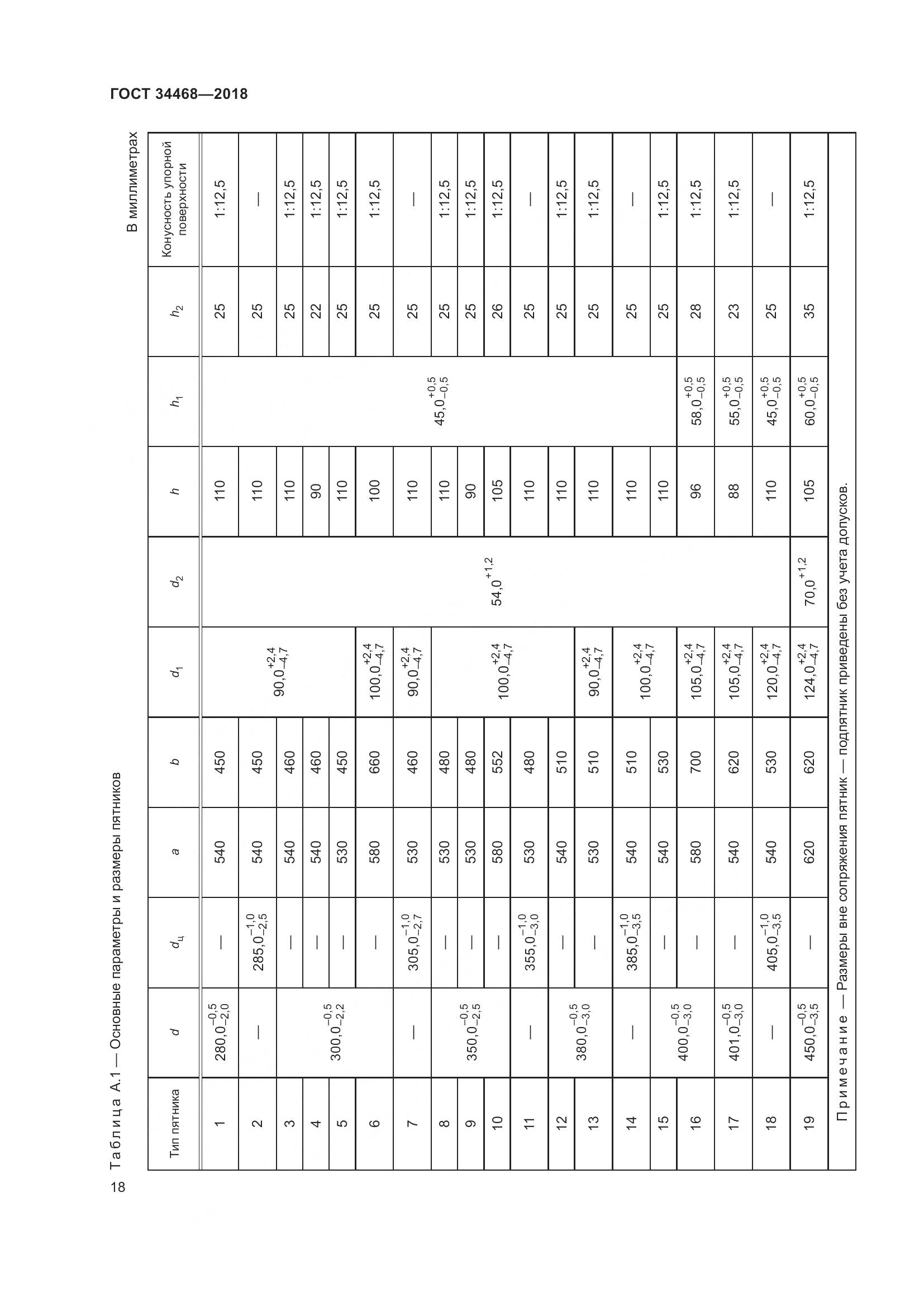 ГОСТ 34468-2018, страница 23