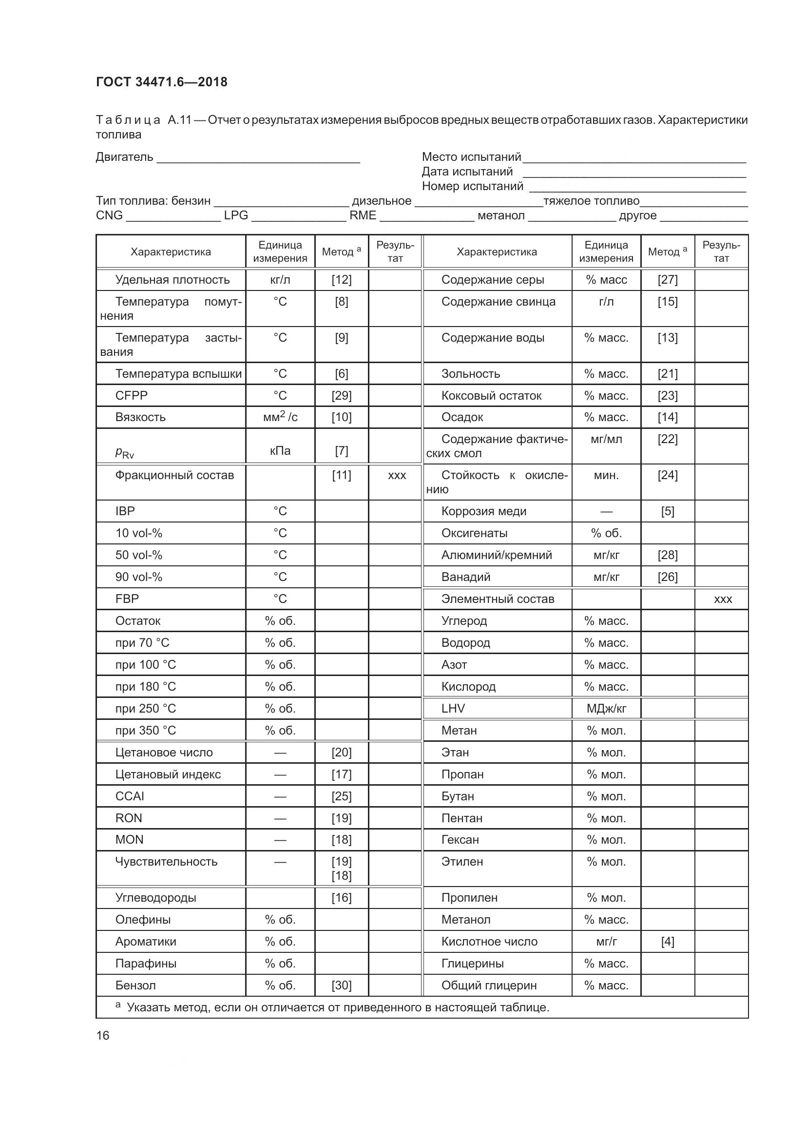 ГОСТ  34471.6-2018, страница 22