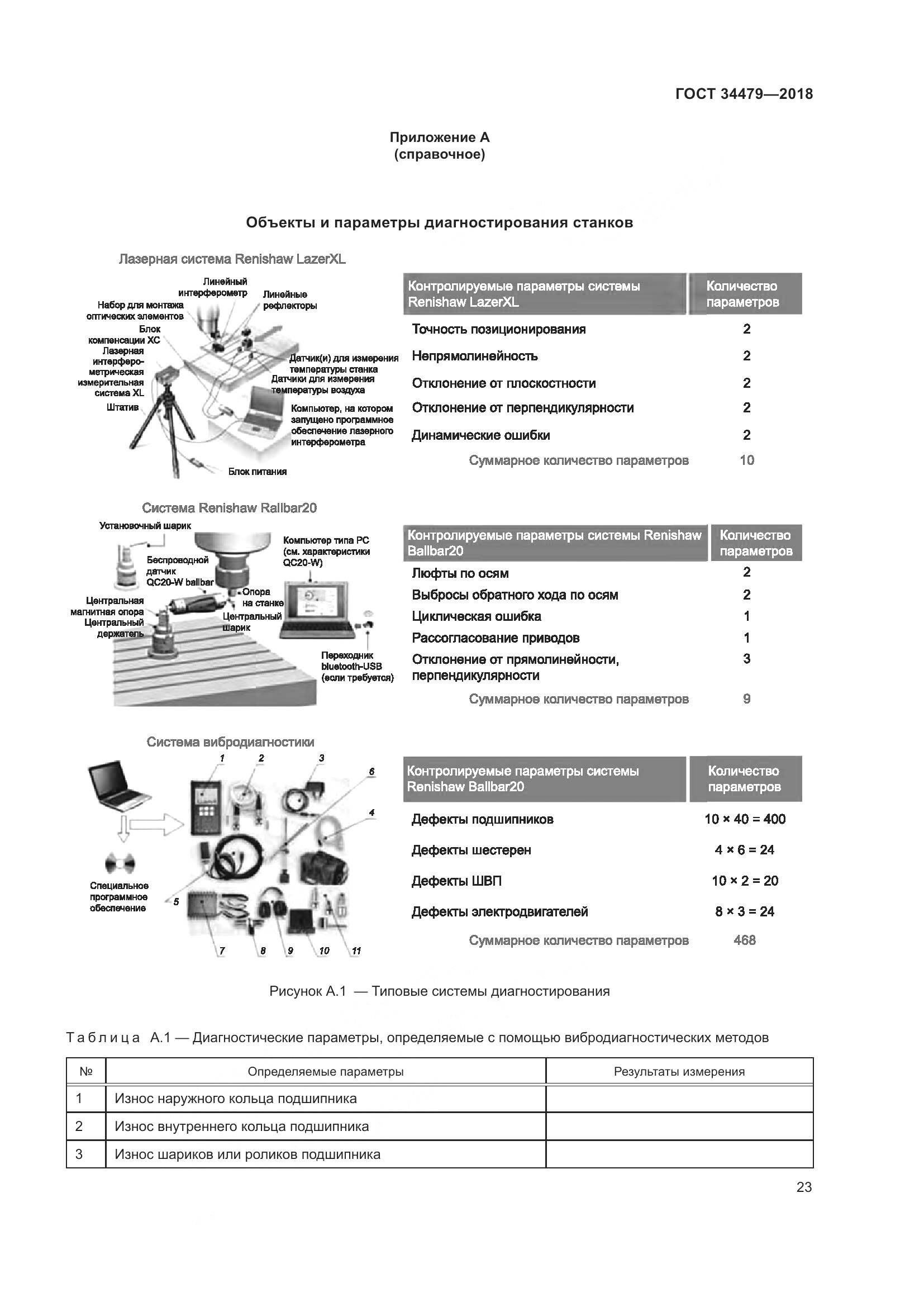 ГОСТ  34479-2018, страница 28