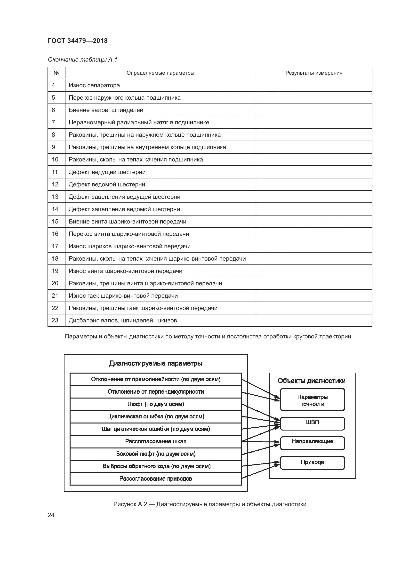 ГОСТ  34479-2018, страница 29