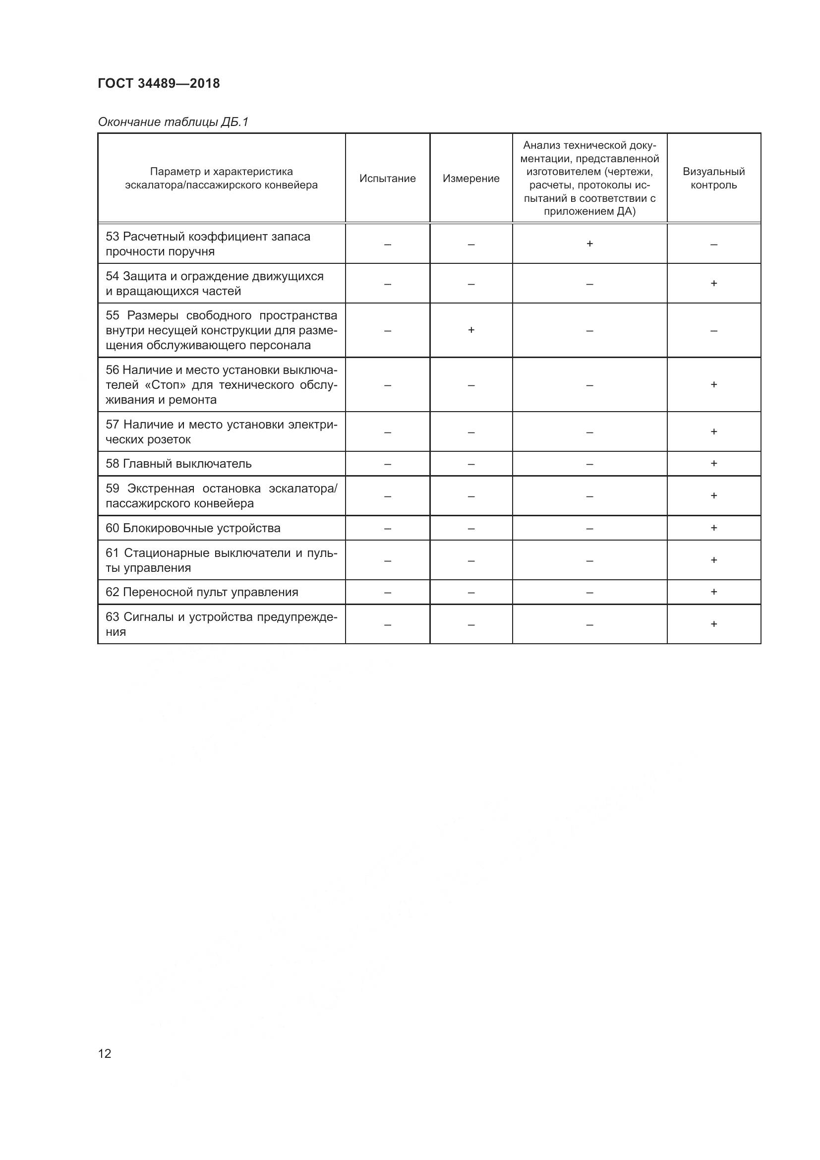 ГОСТ 34489-2018, страница 17