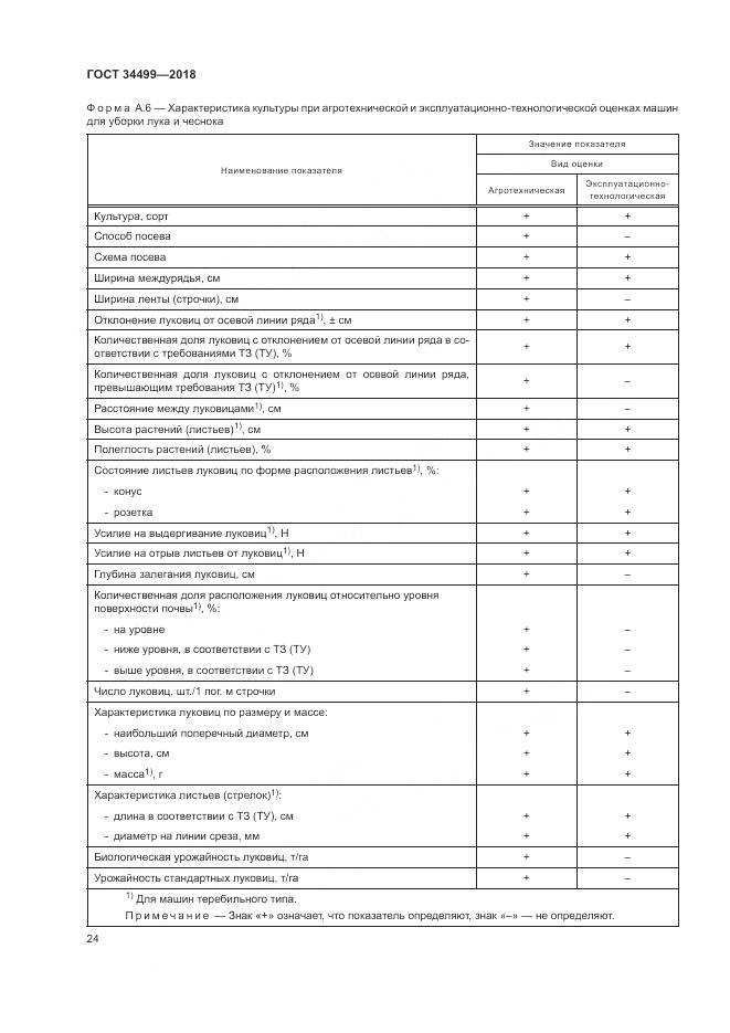 ГОСТ 34499-2018, страница 28