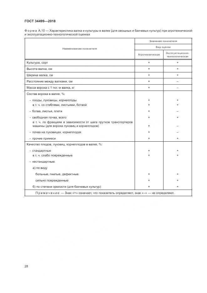 ГОСТ 34499-2018, страница 32
