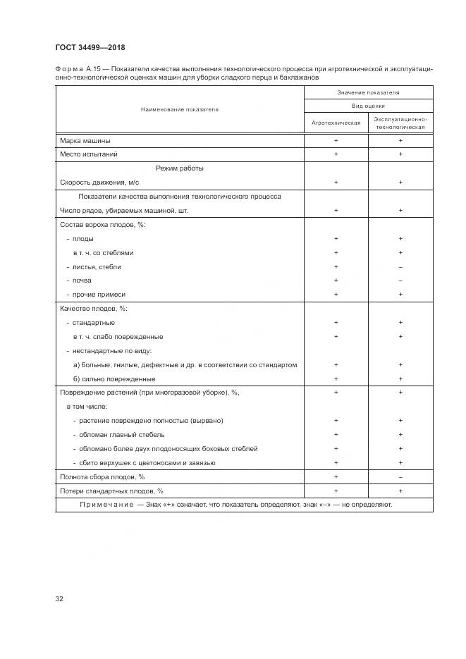 ГОСТ 34499-2018, страница 36