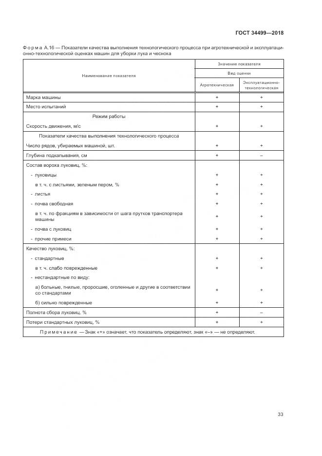 ГОСТ 34499-2018, страница 37