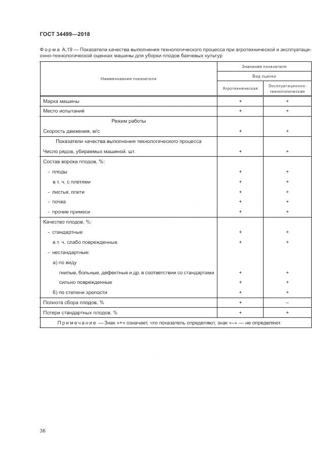 ГОСТ 34499-2018, страница 40