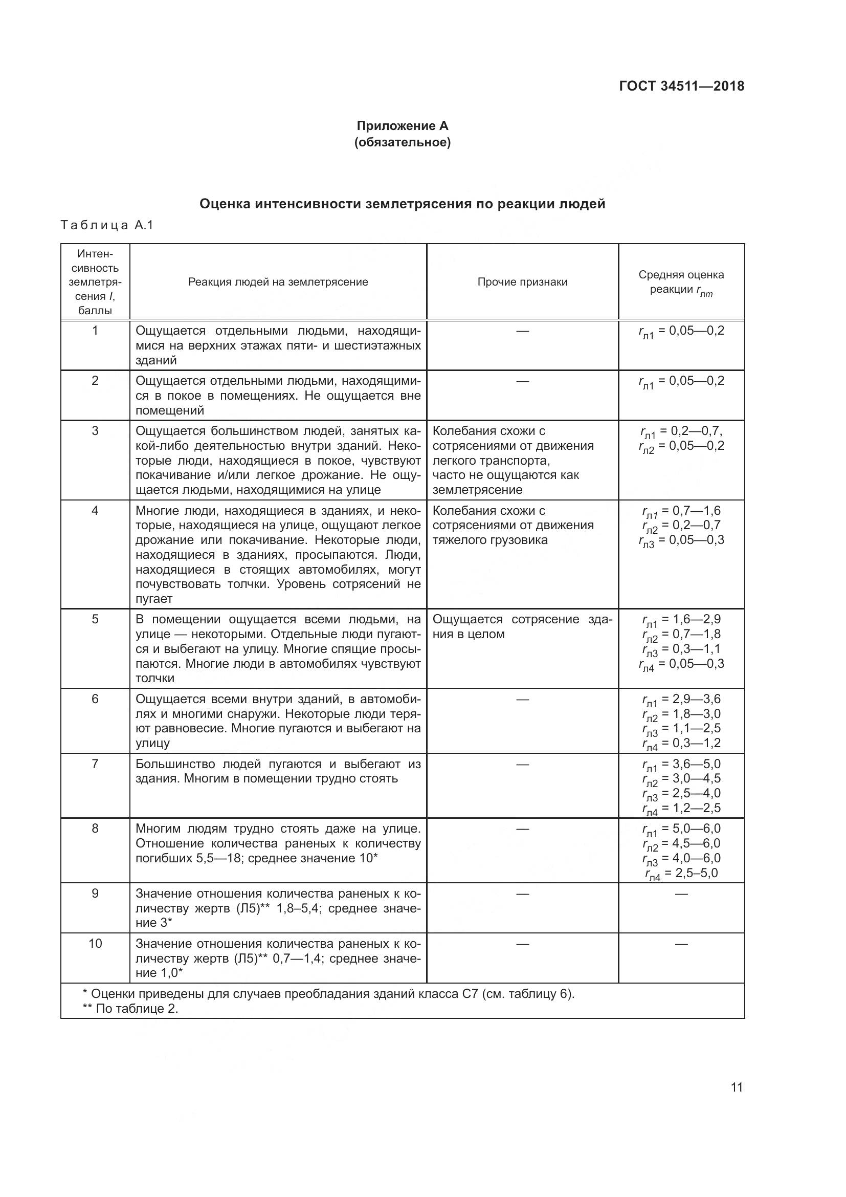ГОСТ 34511-2018, страница 15