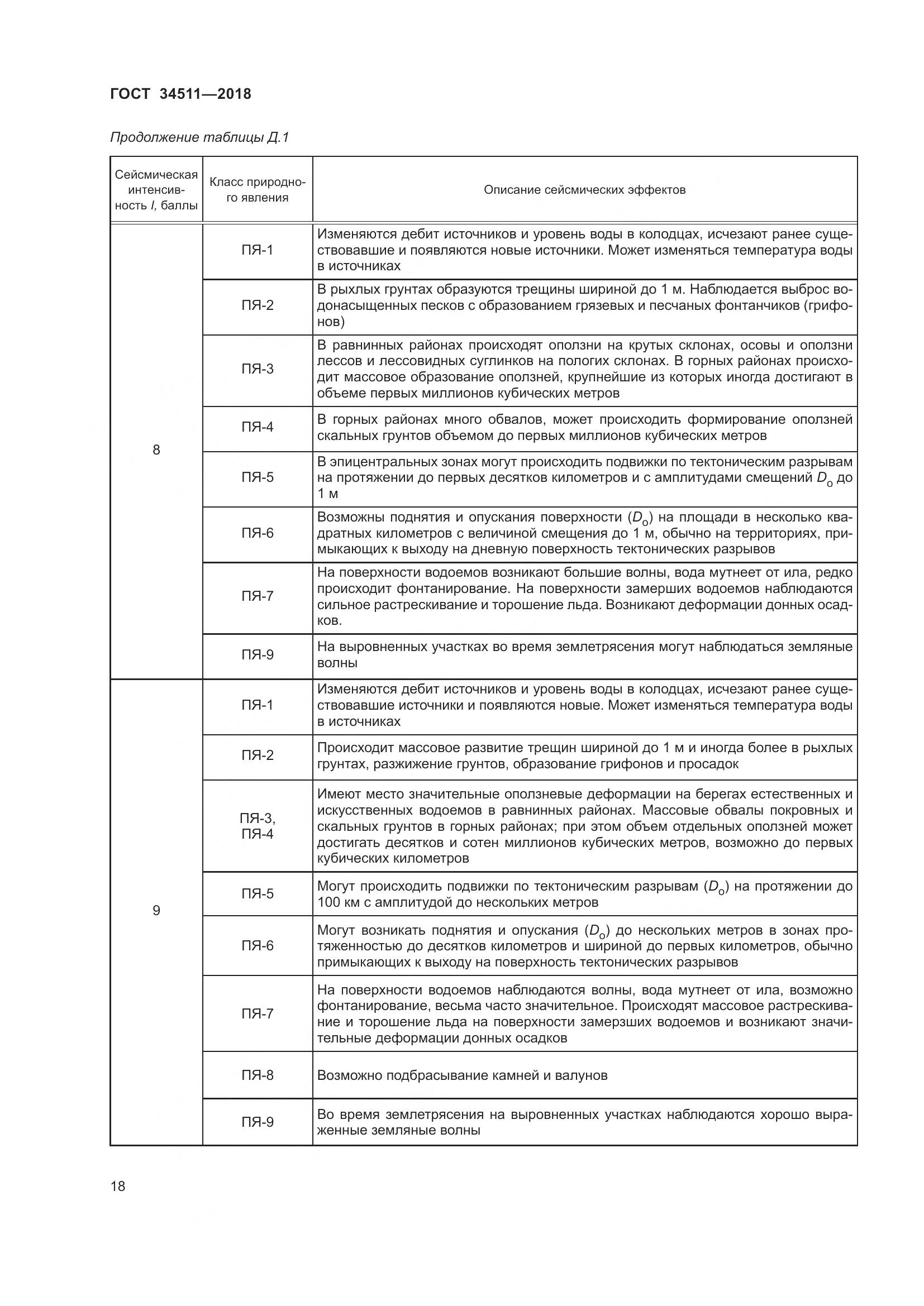 ГОСТ 34511-2018, страница 22
