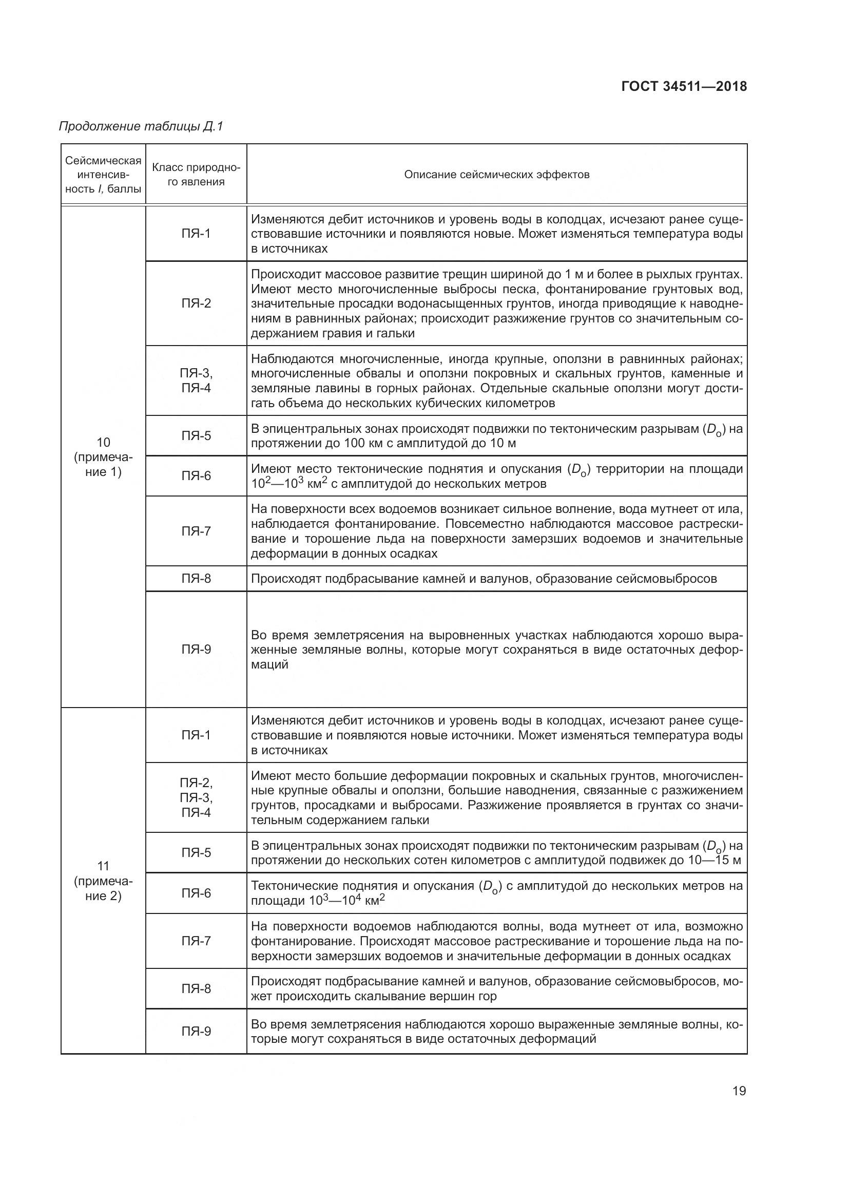 ГОСТ 34511-2018, страница 23
