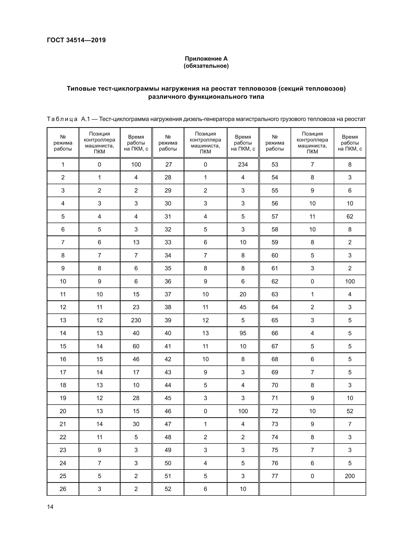 ГОСТ 34514-2019, страница 18