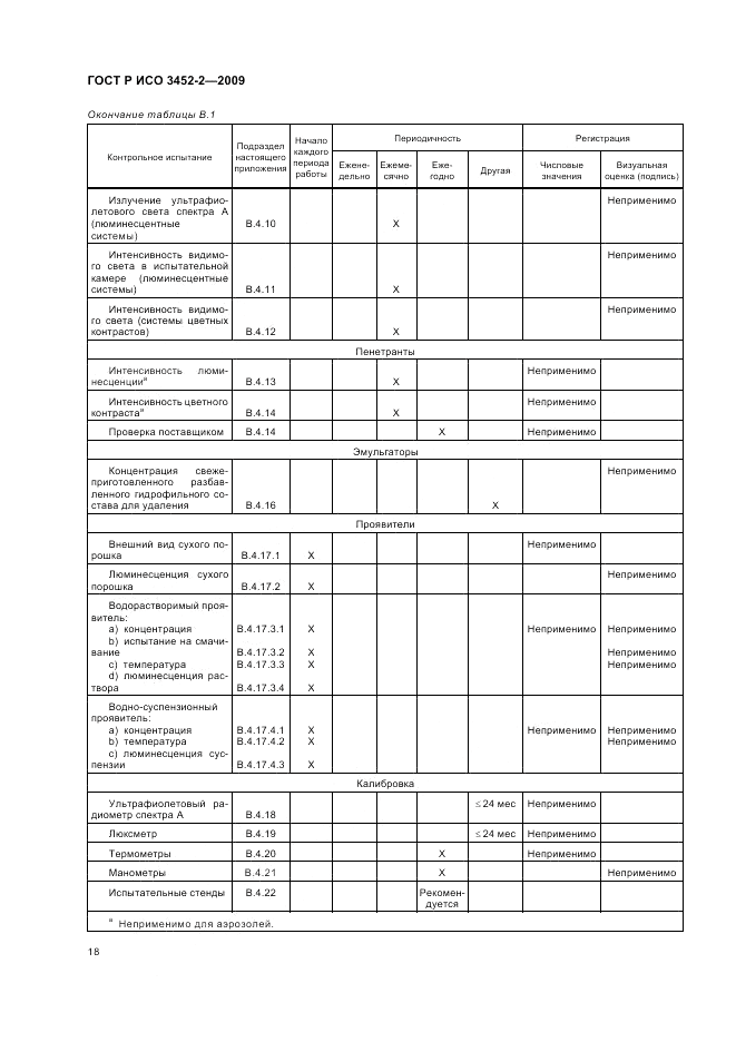 ГОСТ Р ИСО 3452-2-2009, страница 22