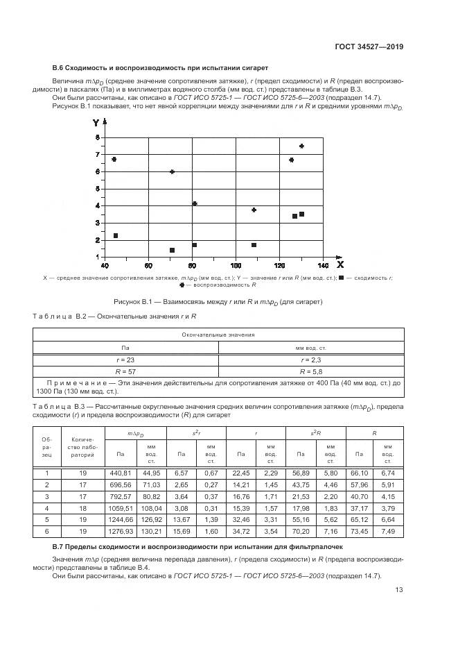 ГОСТ 34527-2019, страница 19